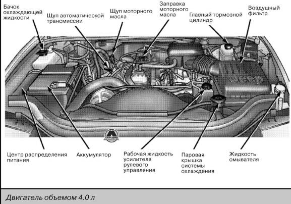 Количество заправки масла и жидкостей в Джип Гранд Чероки